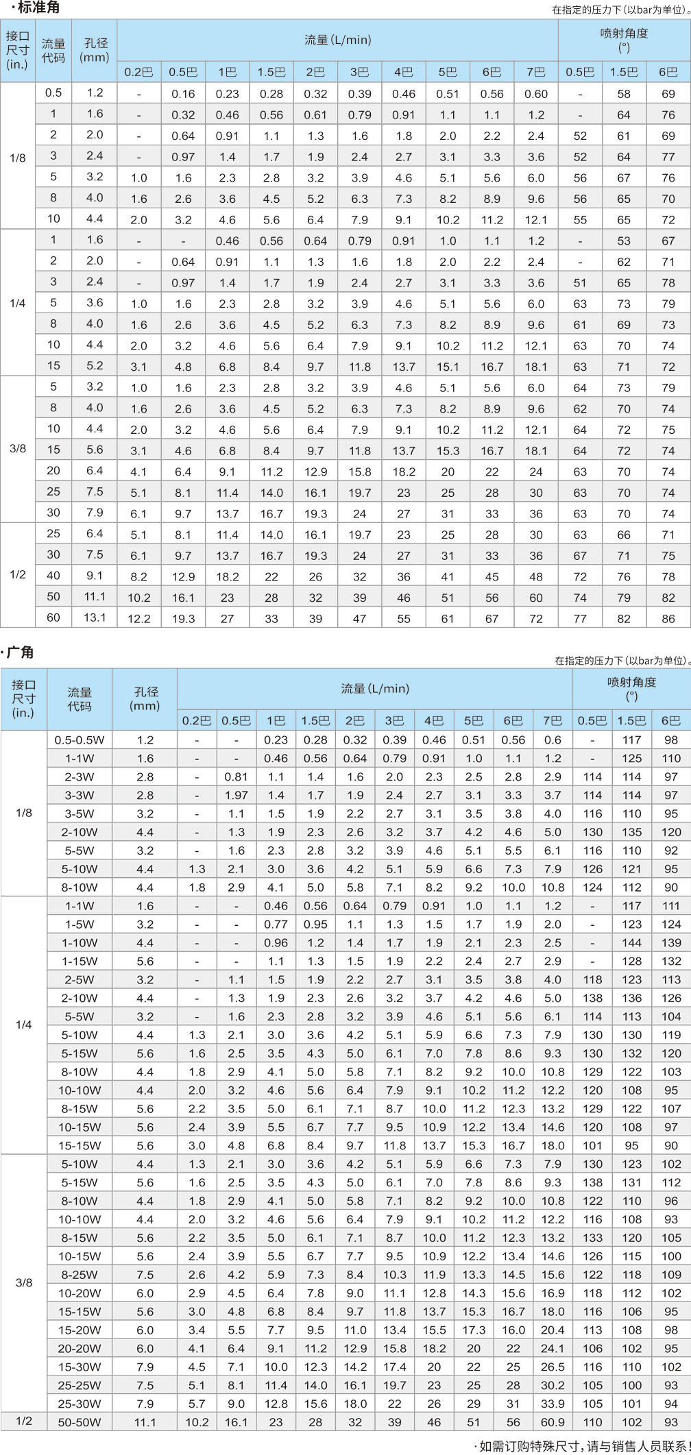 空心錐噴嘴內螺紋